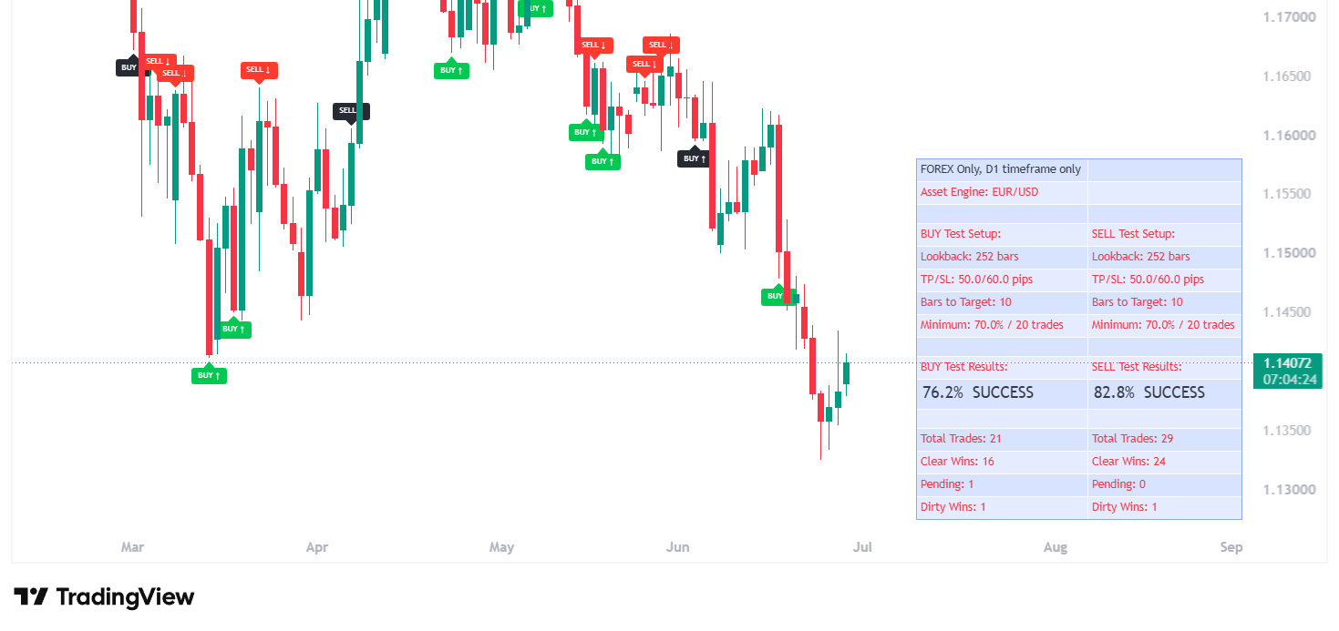 Pteroz FOREX Trader